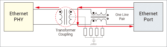Figure 3. Differential mode current flow.