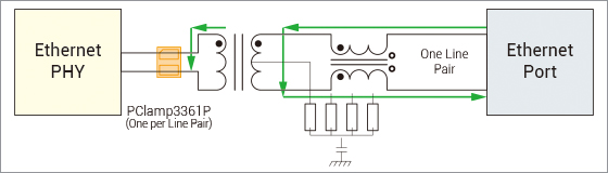 Figure 4. Differential mode current flow with TVS diode.